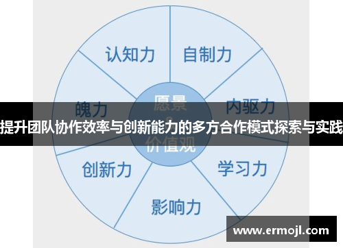 提升团队协作效率与创新能力的多方合作模式探索与实践